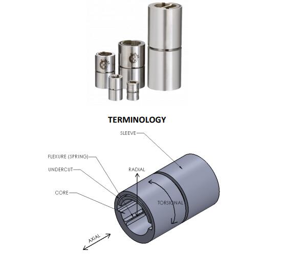 美國C-FLEX軸承是如何安裝的？